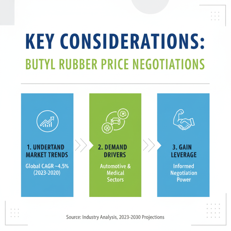 Butyl Rubber Buying Tips for Global Purchasers?