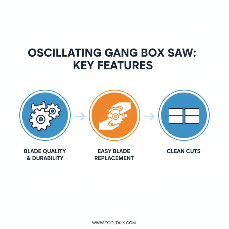 How to Choose the Best Oscillating Gang Box Saw for Your Needs?