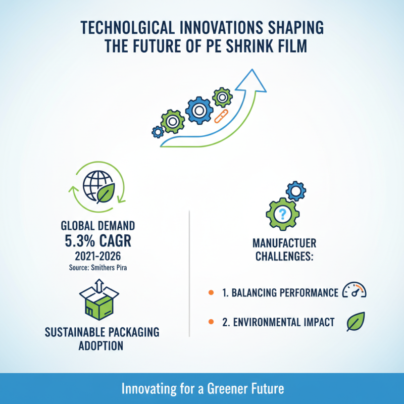 2026 Top Trends in Pe Shrink Film What You Need to Know