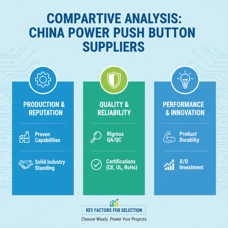 China Best Power Push Button Suppliers for Your Needs?