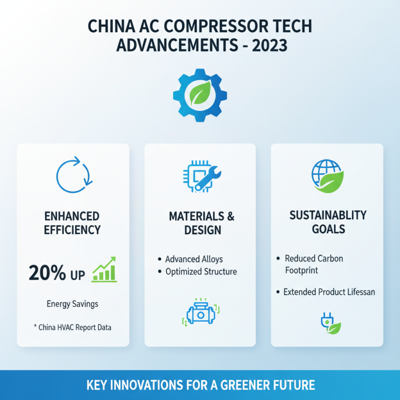 Top 10 AC Compressors in China You Should Know About?