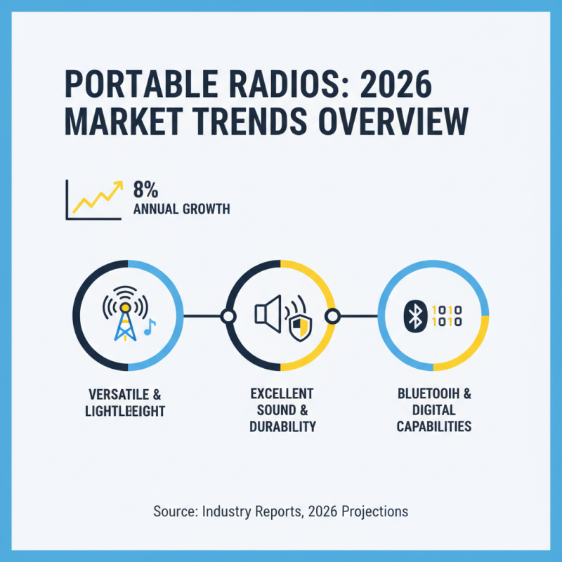 Top 10 Portable Radios for Global Buyers in 2026?