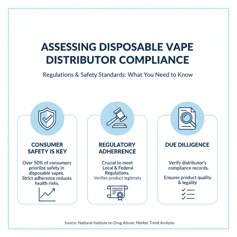 10 Essential Tips for Choosing a Disposable Vape Distributor Today?