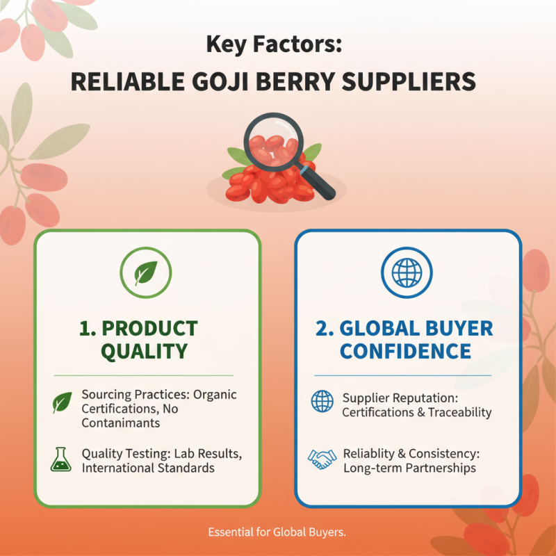 Best Goji Berries Suppliers for Global Buyers in 2026?