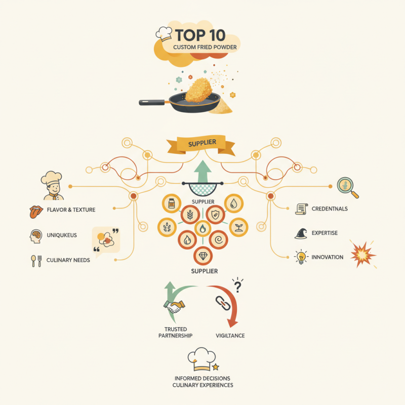 Top 10 Custom Fried Powder Suppliers You Need to Know?