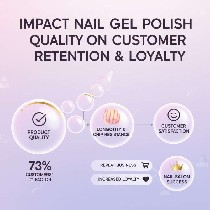 Why Choose the Best Nail Gel Polish Set for Your Business?
