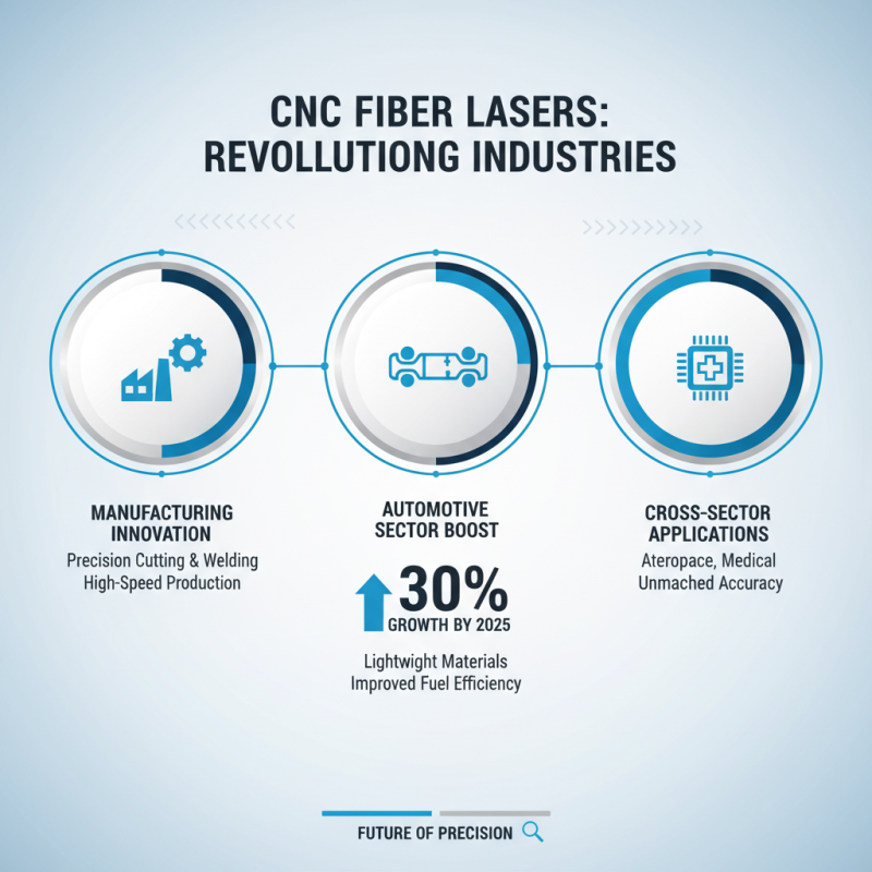 What is Cnc Fiber Laser and How Does it Work?