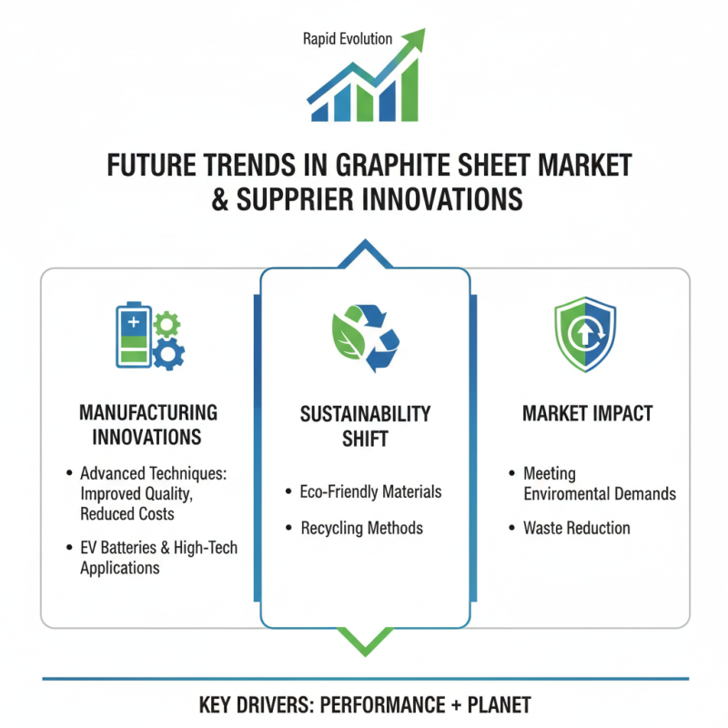 Top 10 Graphite Sheet Suppliers in China You Should Know?