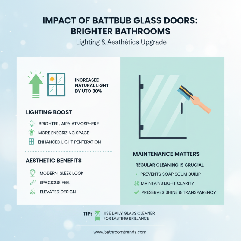 Why Choose Bathtub Glass Door for Your Bathroom Upgrade?