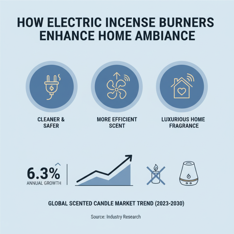 Why Choose an Electric Incense Burner for Your Home?