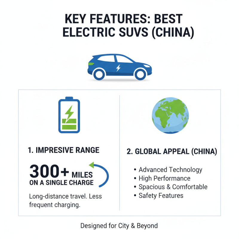 Best Fully Electric SUVs in China for Global Buyers?