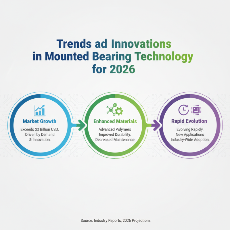 2026 Best Mounted Bearing Options for Global Buyers?