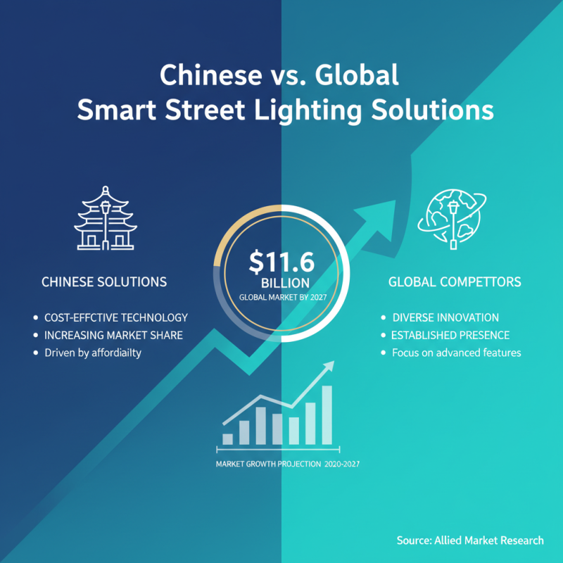 China Top 10 Street Lighting Control Solutions for Global Buyers?