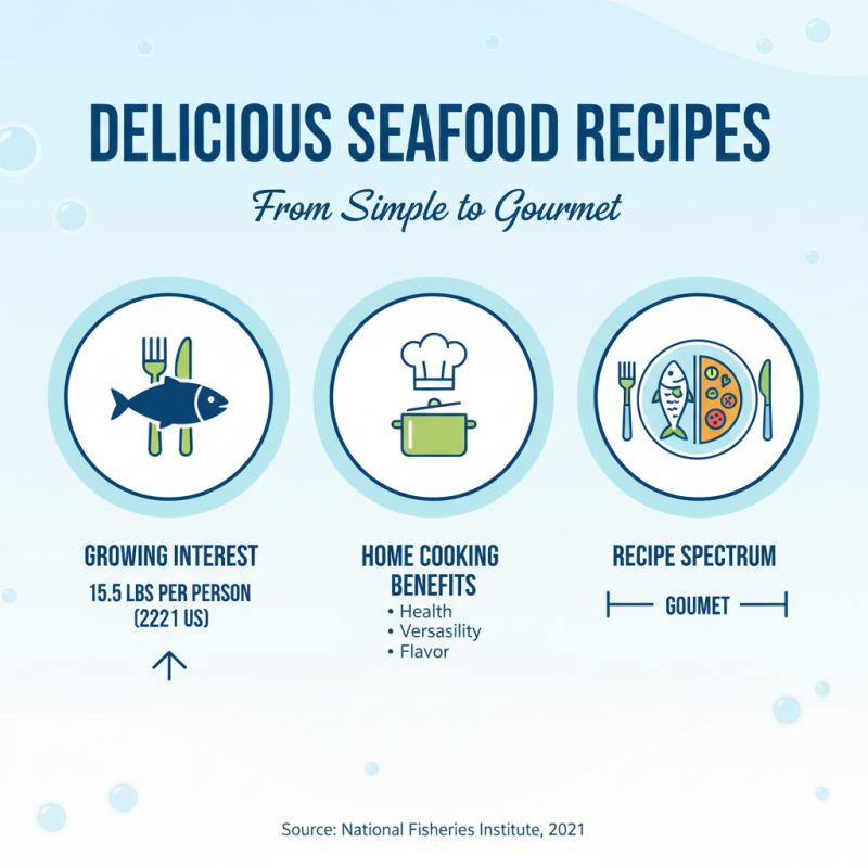 How to Prepare the Best Seafood Food at Home for Delicious Meals?