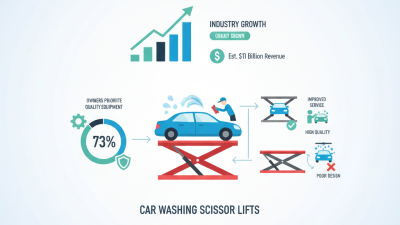 Top 10 Car Washing Scissor Lifts for Efficient Cleaning Solutions?