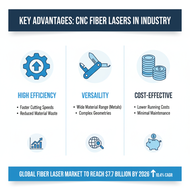 What is Cnc Fiber Laser and How Does it Work?