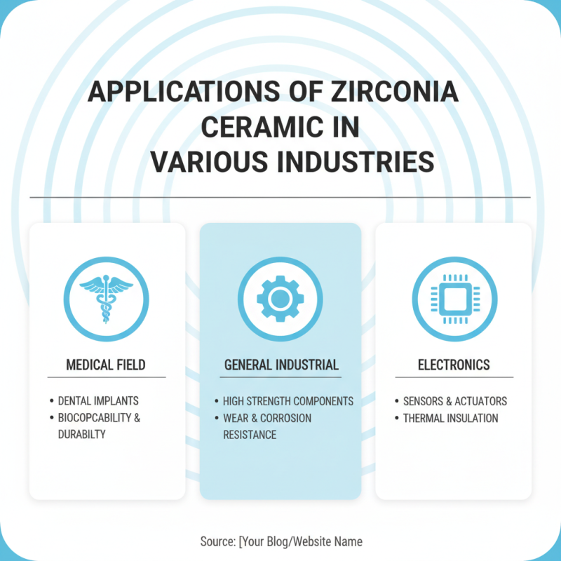 Why Choose Zirconia Ceramic for Your Next Project?