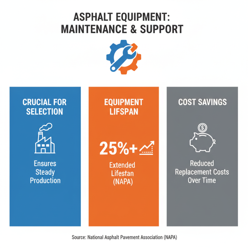 How to Choose the Right Hot Mix Asphalt Plant for Your Needs?