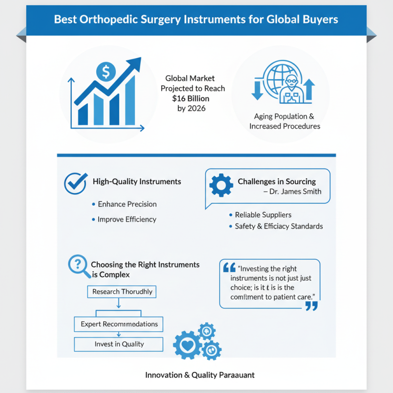 Best Orthopedic Surgery Instruments for Global Buyers?