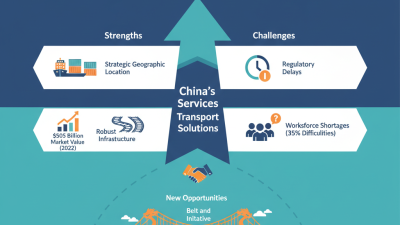 China Top Services Transport Solutions for Global Buyers?