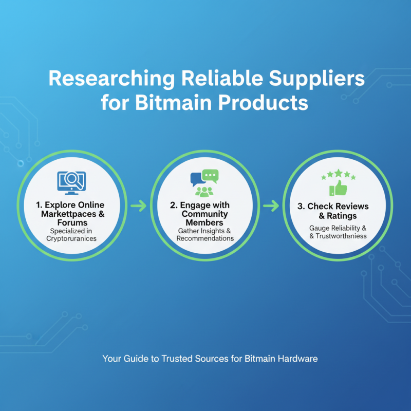 How to Buy Bit Main Products for Global Procurement?