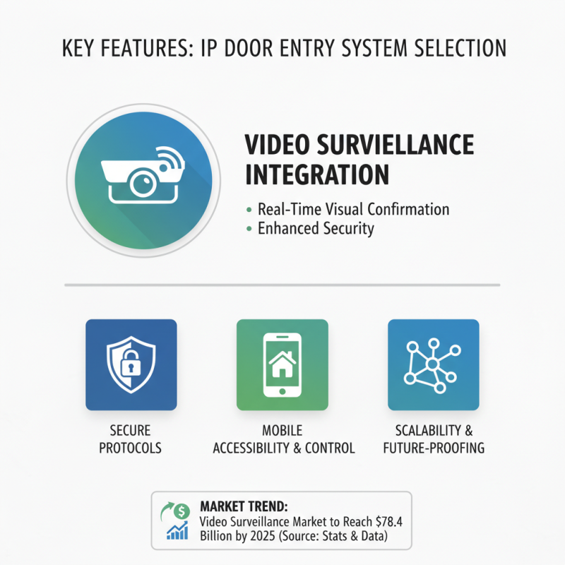 The Best Ip Door Entry System for Secure Access Solutions?