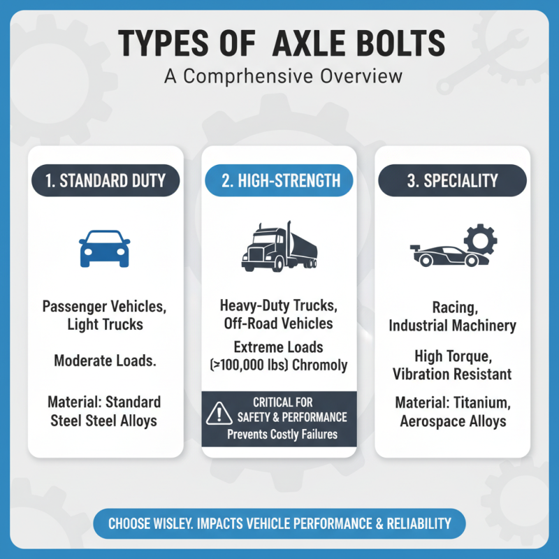 2026 How to Choose the Right Axle Bolts for Your Needs?