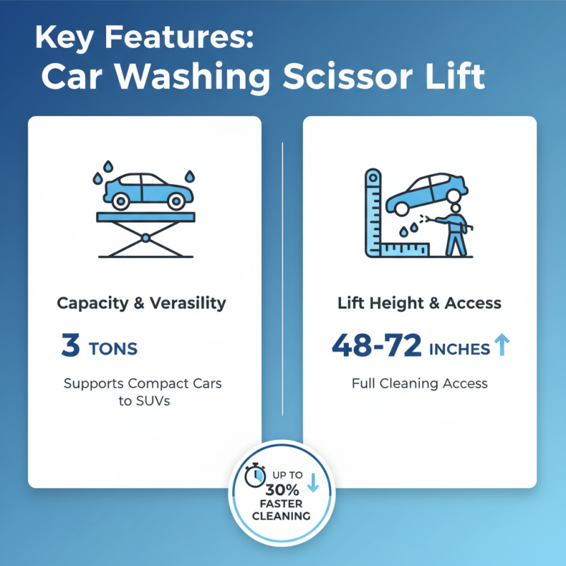 Top 10 Car Washing Scissor Lifts for Efficient Cleaning Solutions?