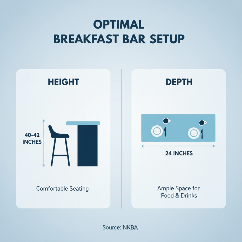 What is the Best Breakfast Bar and Stools for Your Home?