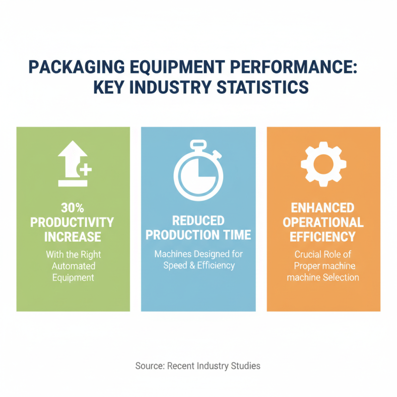 How to Choose the Right Automated Packaging Machine for Your Business?