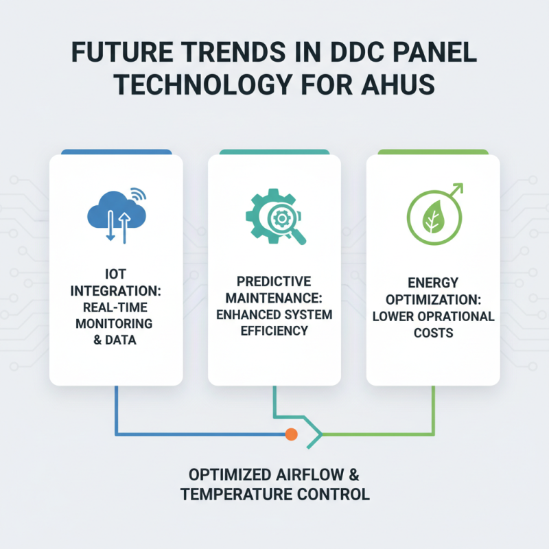 Top 10 DDC Panels for AHU You Need to Know?