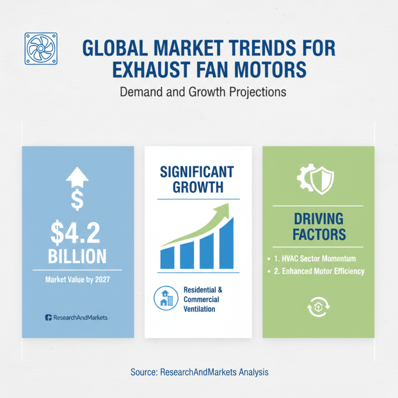 Top Quality Exhaust Fan Motors for Global Buyers?