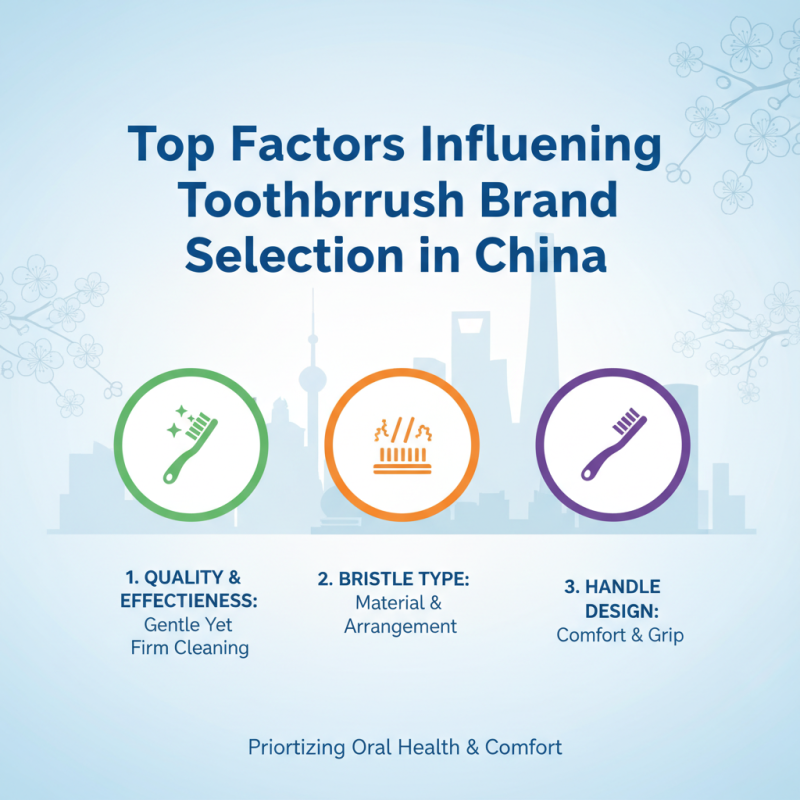 China Top Adult Toothbrush Brands for Optimal Oral Care?
