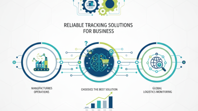 10 Best Reliable Tracking Solutions for Your Business Needs?