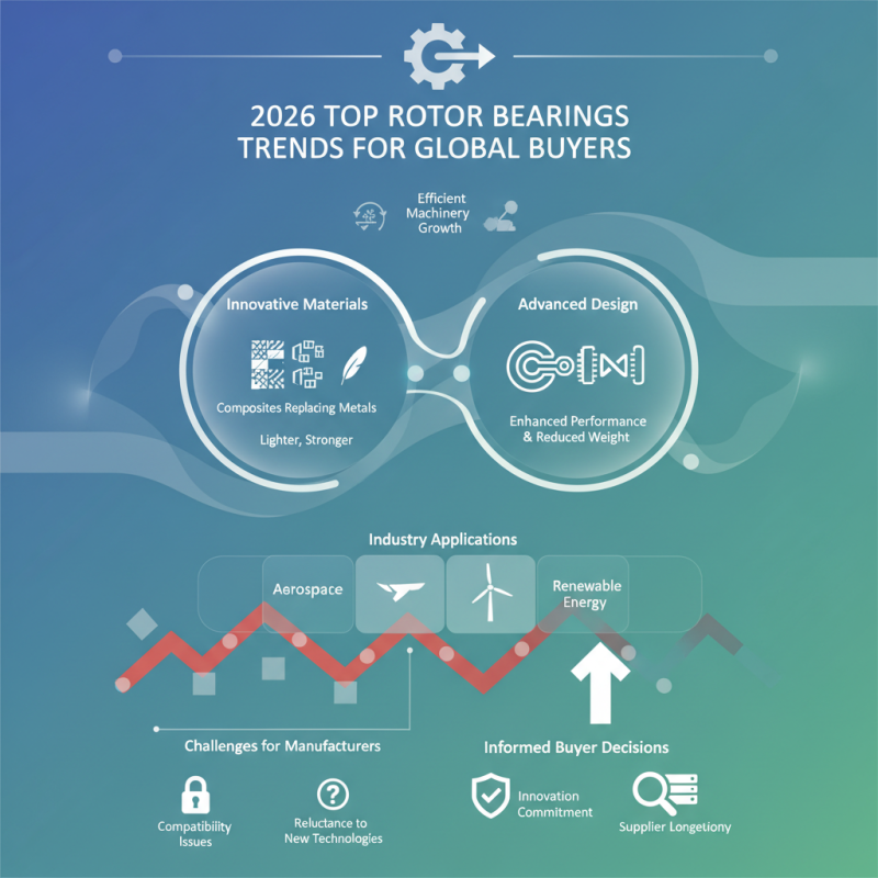 2026 Top Rotor Bearings Trends for Global Buyers?