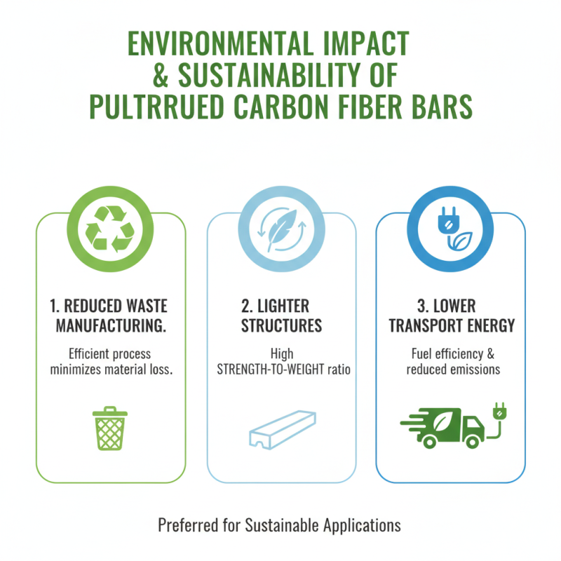 Top 10 Benefits of Pultruded Carbon Fiber Bar for Global Buyers?