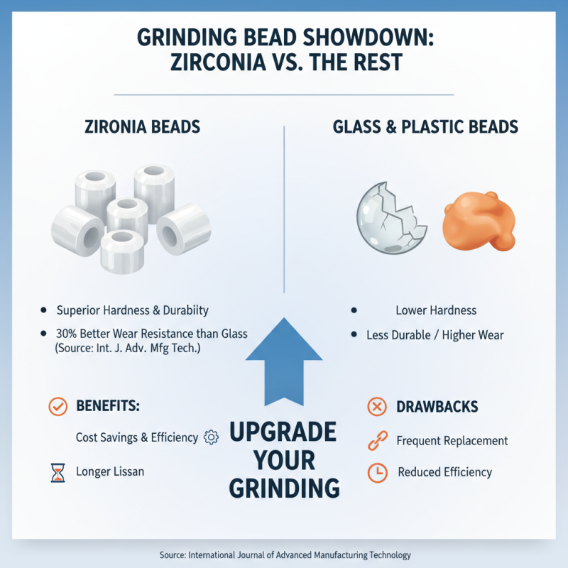 Why Choose 95 Percent Zirconia Bead for Your Next Project?