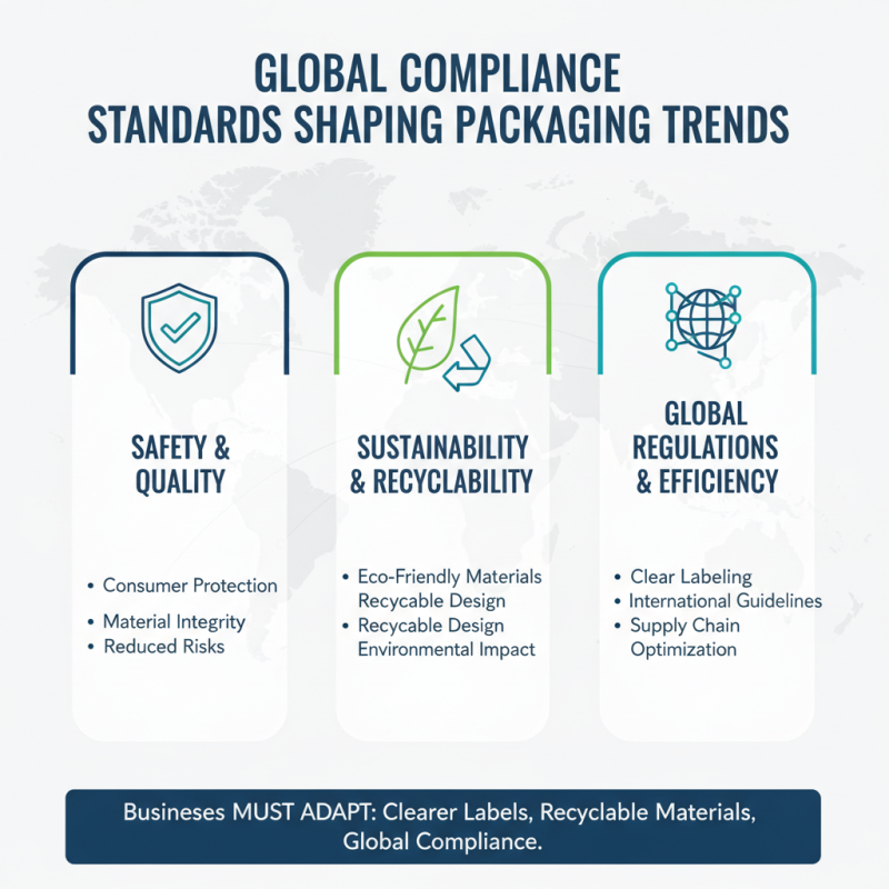 Top Trends in Commercial Packaging for Global Buyers Today?