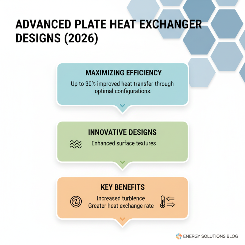 How to Improve Plate Heat Transfer Efficiency in 2026?
