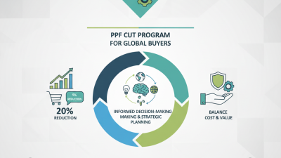 How to Maximize Benefits of Ppf Cut Program for Global Buyers