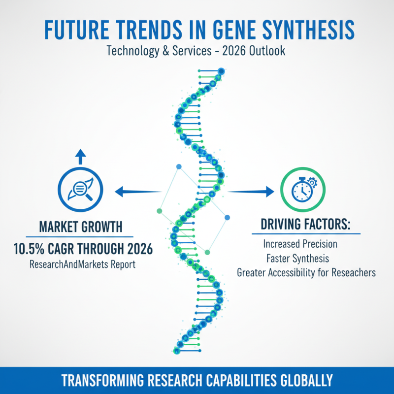 2026 Best Gene Synthesis Services for Your Research Needs?