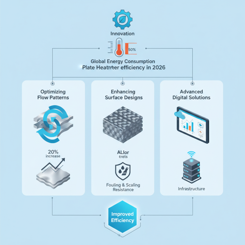 How to Improve Plate Heat Transfer Efficiency in 2026?