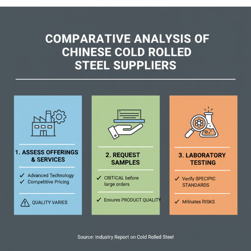 Top 10 Cold Rolled Steel Sheet Suppliers in China for Global Buyers?