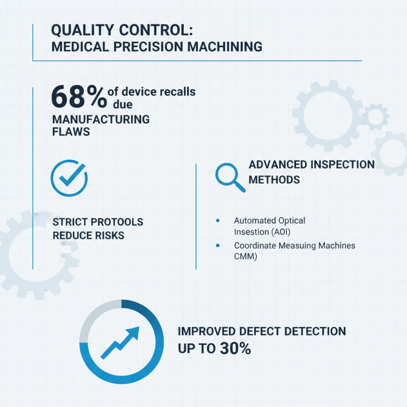 How to Enhance Medical Precision Machining for Better Patient Outcomes?