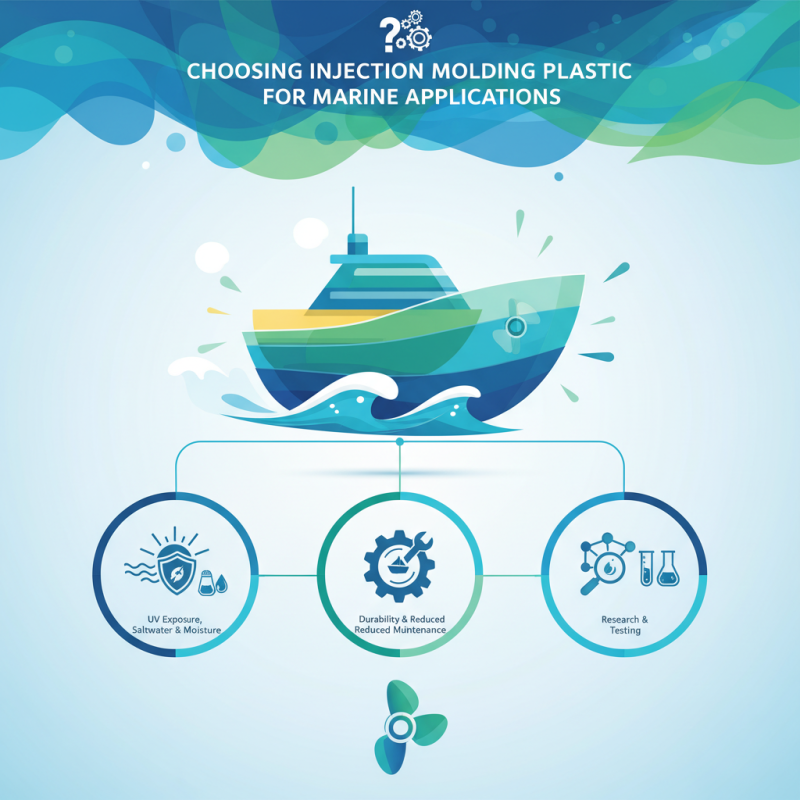 2026 How to Choose Injection Molding Plastic for Marine Applications?