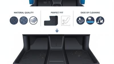 Best Tesla Model 3 Floor Mats for Ultimate Protection in 2026?