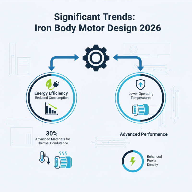 2026 Top Iron Body Motor Features for Global Buyers?