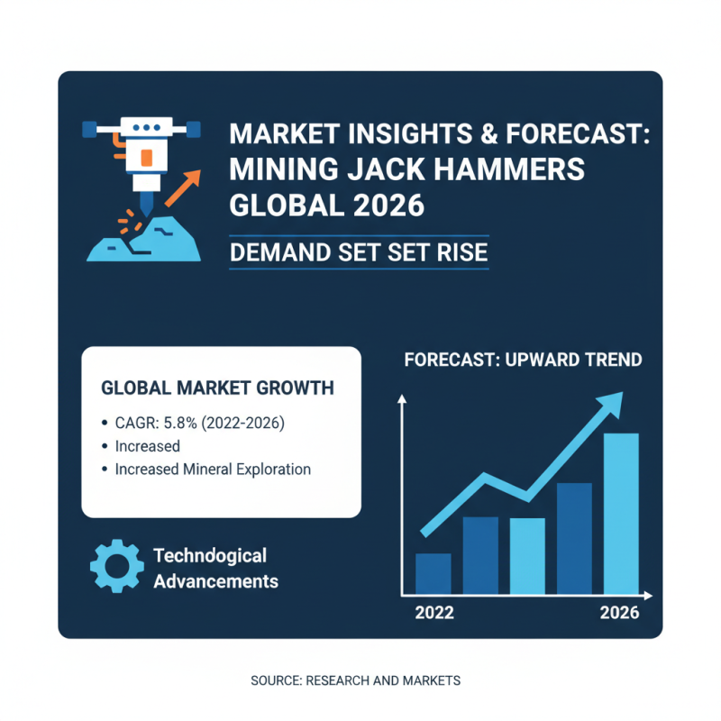 Top Mining Jack Hammers for Global Buyers in 2026?