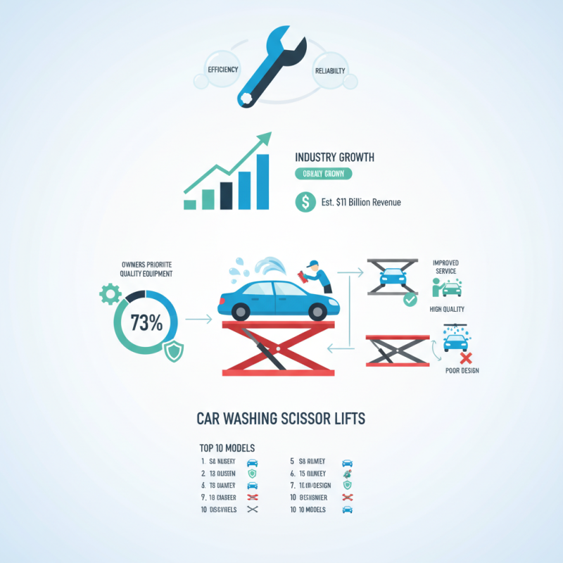 Top 10 Car Washing Scissor Lifts for Efficient Cleaning Solutions?