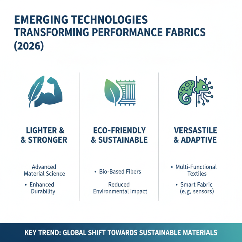 2026 Top Performance Fabric Trends for Global Buyers?